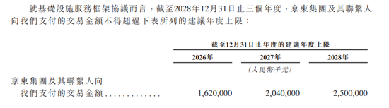 “分拆上市之王”刘强东