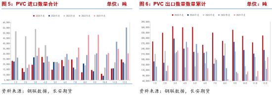 长安期货侯荃宇：外围因素扰动 PVC企稳回升