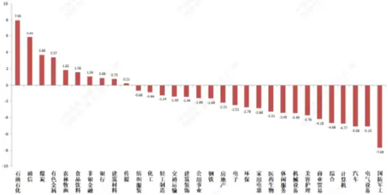中加基金权益周报|弱美元叙事受冲击,国际商品市场巨震影响A股