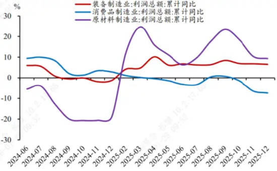 中加基金权益周报|弱美元叙事受冲击,国际商品市场巨震影响A股