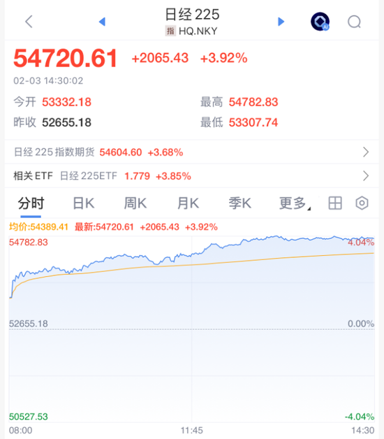 大反转!涨疯了!