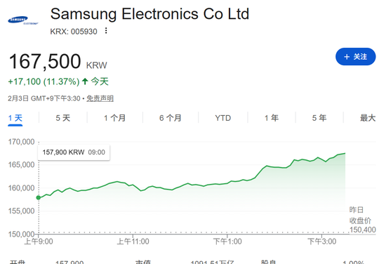 大反转!涨疯了!