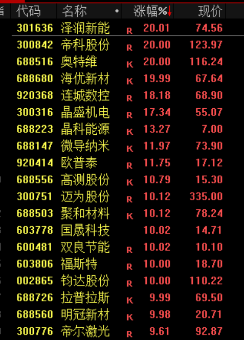 大反转!涨疯了!