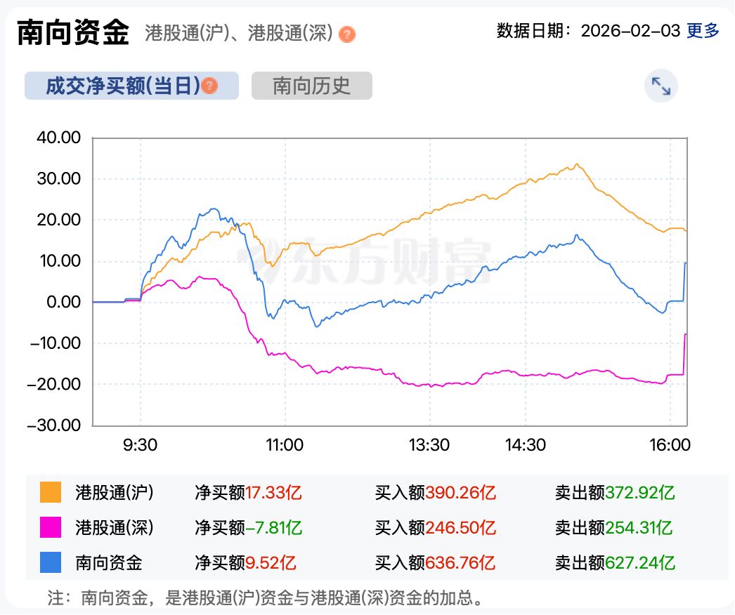 一则传闻引发港股剧震 机构最新观点：可信度极低！