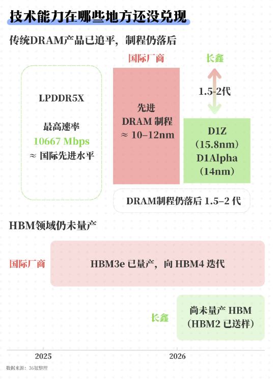 长鑫IPO：万亿估值的狂欢与隐忧