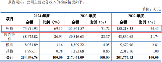 十年三闯IPO,五年四换保荐人,四次对赌三失败!双英集团:转战北交所,再秀新财技