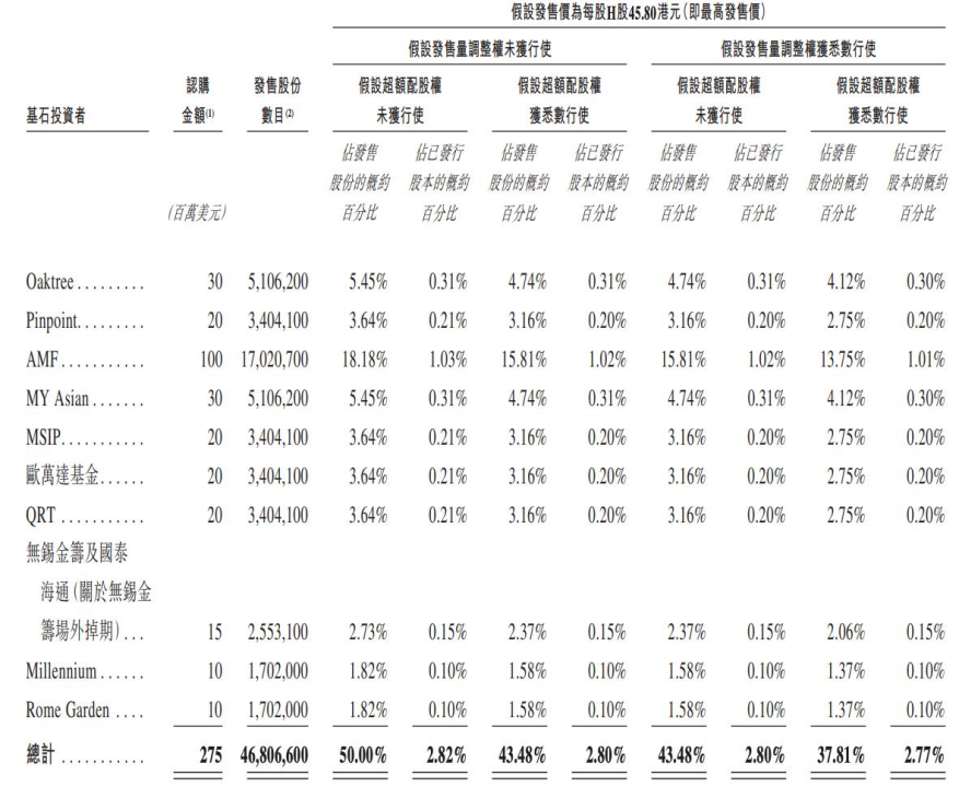 先导智能开启招股:将于2月11日港股上市,无锡千亿锂电设备龙头全球化加速