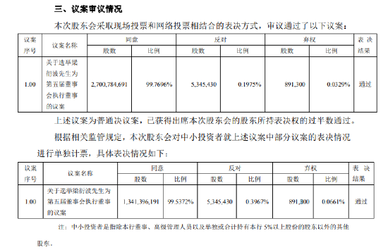 青农商行：选举梁衍波为董事长
