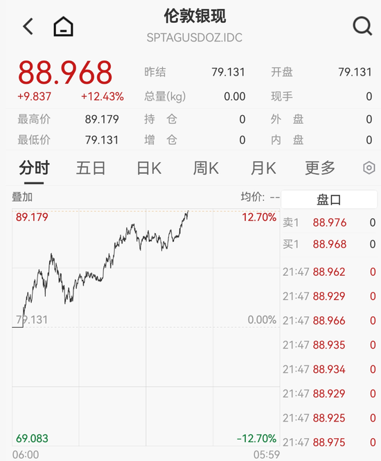 黄金白银，暴力拉升！