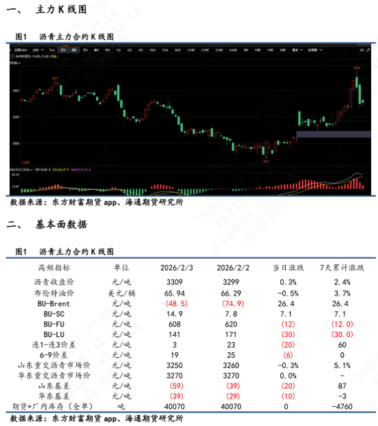【沥青日报】印度转向美国采购委油，委油竞争力提升托底沥青抗跌性能
