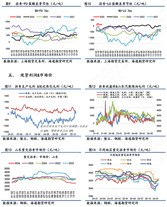 【沥青日报】印度转向美国采购委油，委油竞争力提升托底沥青抗跌性能