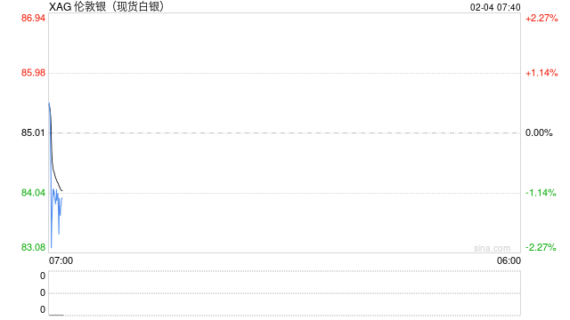 单日暴跌31.5%创纪录 国投瑞银白银LOF估值调整争议幕后