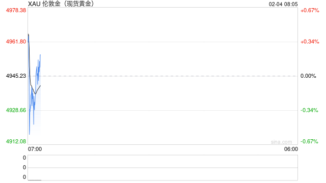 突发！美军击落伊朗无人机！刚刚，金银价格暴力拉升