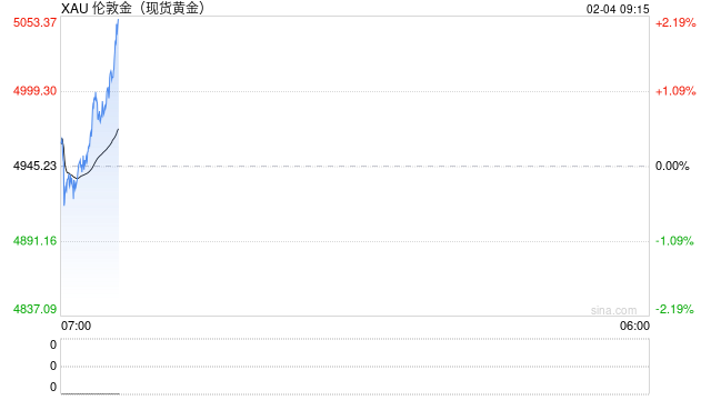 金价暴跌后反弹 行情逻辑变了吗