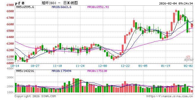 新湖化工(聚酯产业链)专题:聚酯产品出口回顾及展望