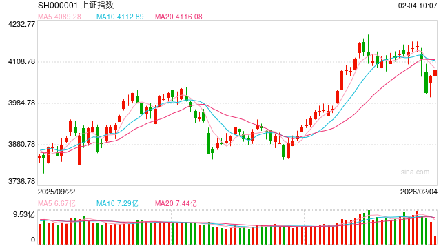 华泰期货：市场情绪升温，股指回升