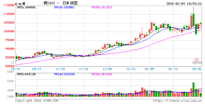 光大期货：2月4日有色金属日报