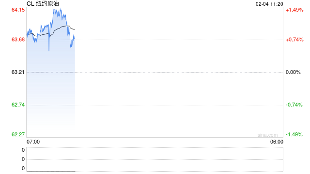 光大期货：2月4日能源化工日报