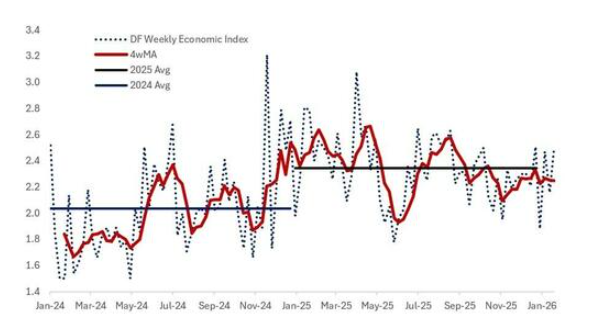 Citadel经济学家谈沃什:美联储可能未来一年都不再降息,美元熊市暂停