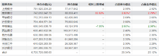 红利低波ETF华泰柏瑞（512890）成交额4.15亿元领跑同类 机构：关注高股息策略