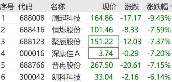 301362，20cm涨停！实现3连板