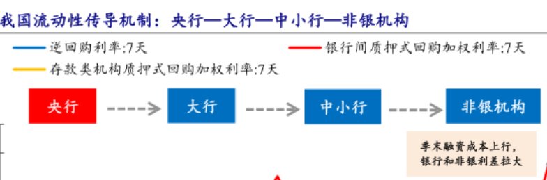 市场热议非银流动性新工具 类ONRRP猜想引关注