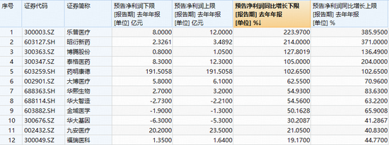 大权重发力，医疗快速翻红，512170溢价涨逾1.4%！资金连续12日加码，累计增仓超26亿元