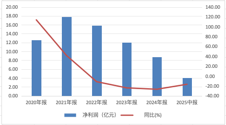 缩水规模排第一！交银施罗德“三剑客”集体滑铁卢
