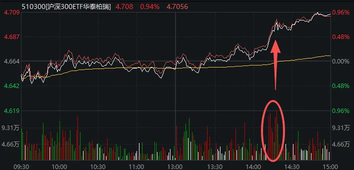午后，沪指重返4100点！关于A股，今天有一个好消息和一个坏消息