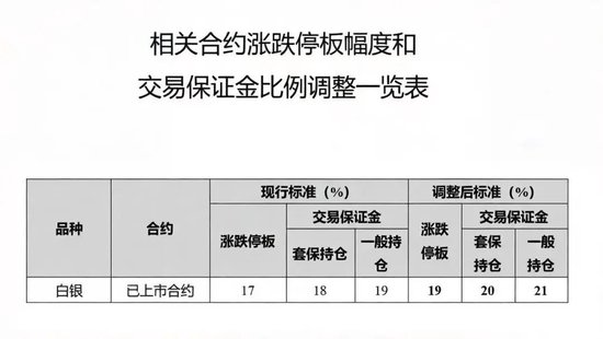 国投白银LOF基金估值之谜：涨了不调、跌了就调？