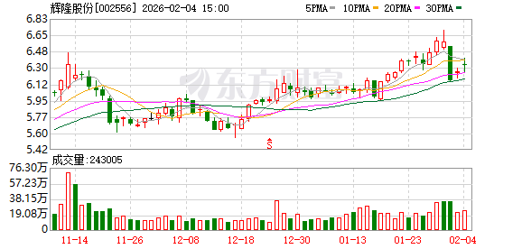 辉隆股份：公司全资孙公司中成科技位于硫铁矿带
