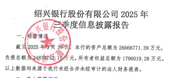 绍兴银行总资产减少，新帅戚力壮“救场”