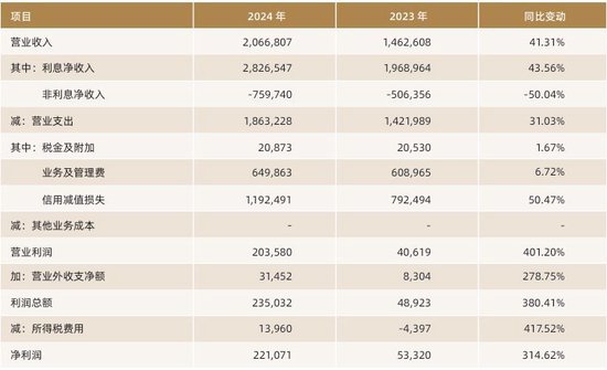 空缺十月有余，上海华瑞银行新任董事长人选敲定
