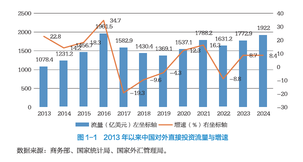 去年新设外资企业7 万余家，它们在中国看到哪些机会