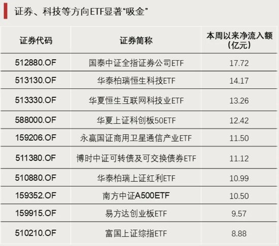 资金涌入，这类ETF！