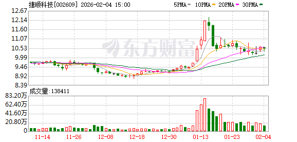 捷顺科技：2025年业绩预告已于2026年1月27日披露