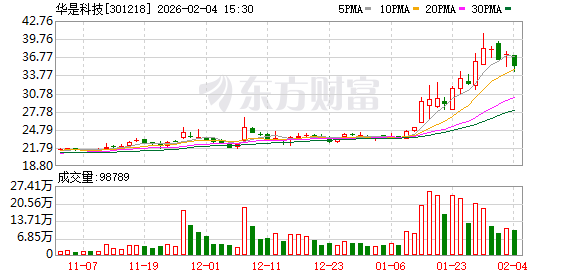 华是科技：公司权益变动将导致公司控股股东、实际控制人发生变更