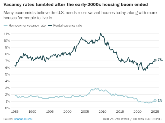为何没人真正知晓美国住房危机的规模