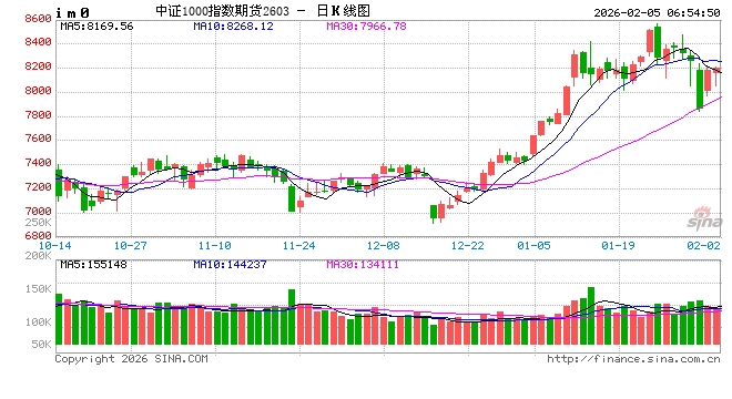 沪指重返4100点 煤炭、光伏板块领涨