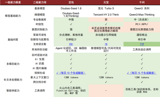 中金：如何看待国内Chatbot“大战”？