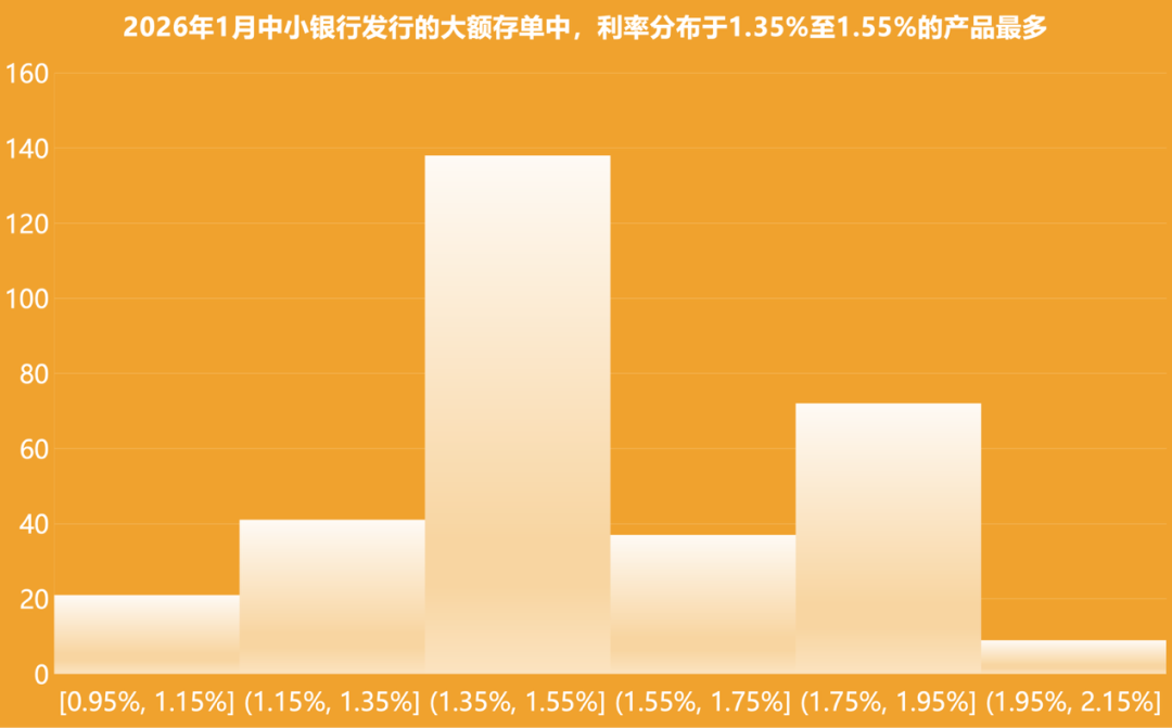 大额存单，密集上新！有何新变化？