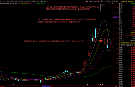 从“大佬”到深陷收割争议 游资界顶流陈小群在A股的这三年
