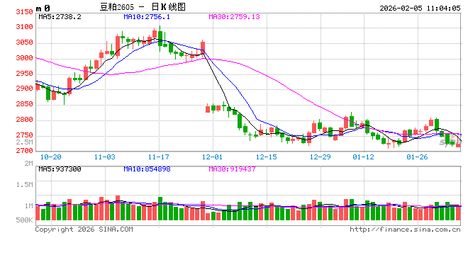 光大期货：2月5日农产品日报