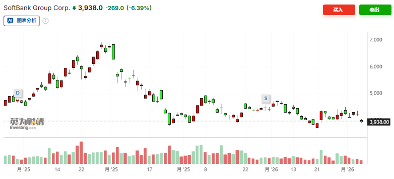 软件股恐慌蔓延至亚洲股市，韩股跌超3%，白银暴跌16%、黄金跌破4800美元