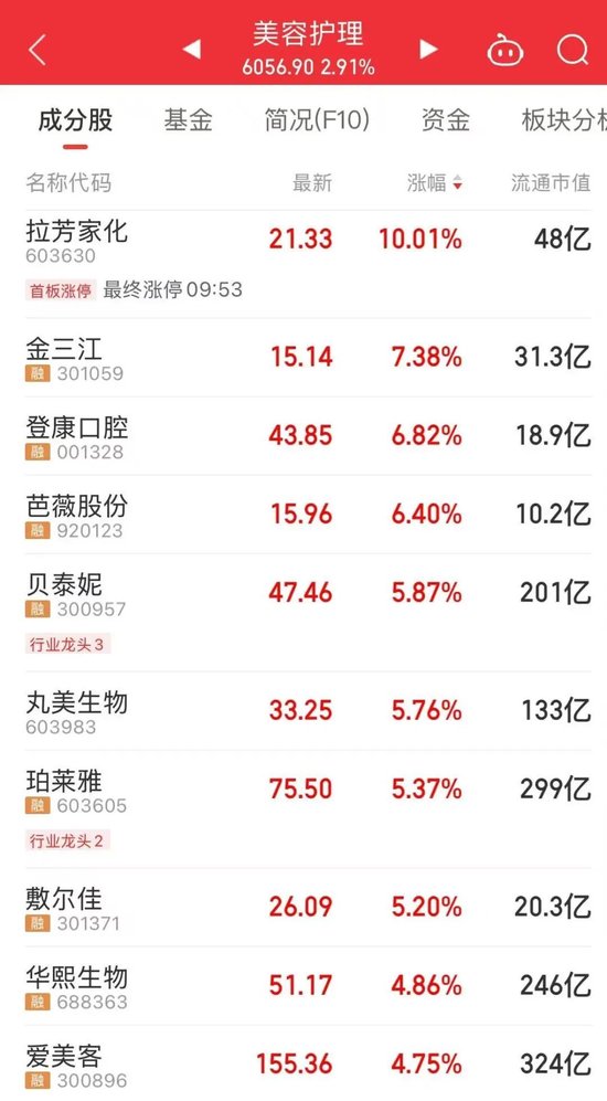 贵州茅台，重回市场“C位”