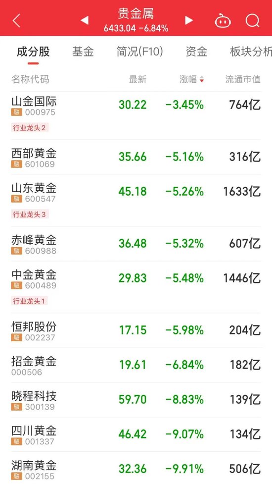 贵州茅台，重回市场“C位”