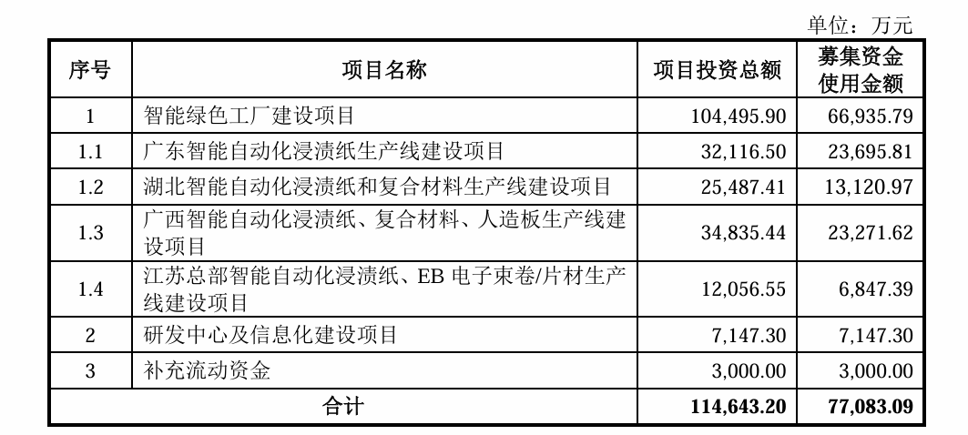 地产后周期下逆势IPO，佳饰家集团豪赌谁会买单？