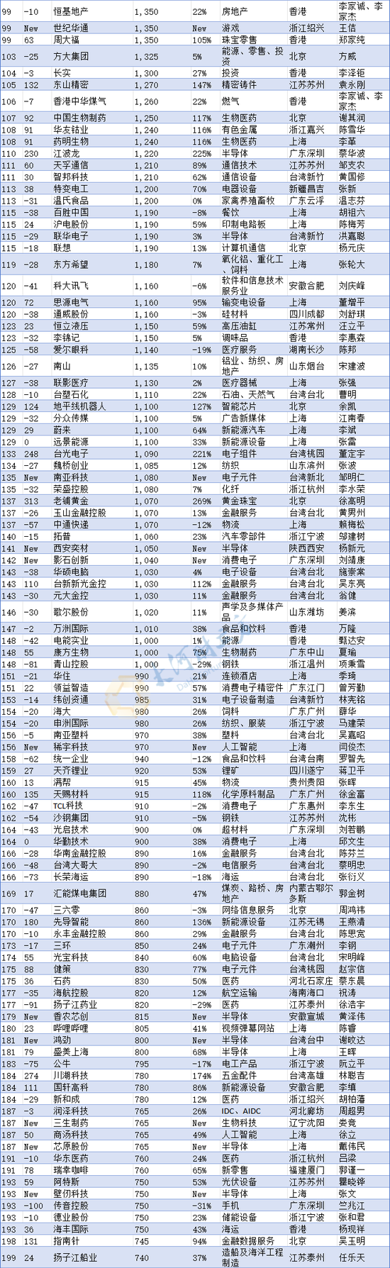 河南民企“一哥”换人！最新中国500强发布（榜单）