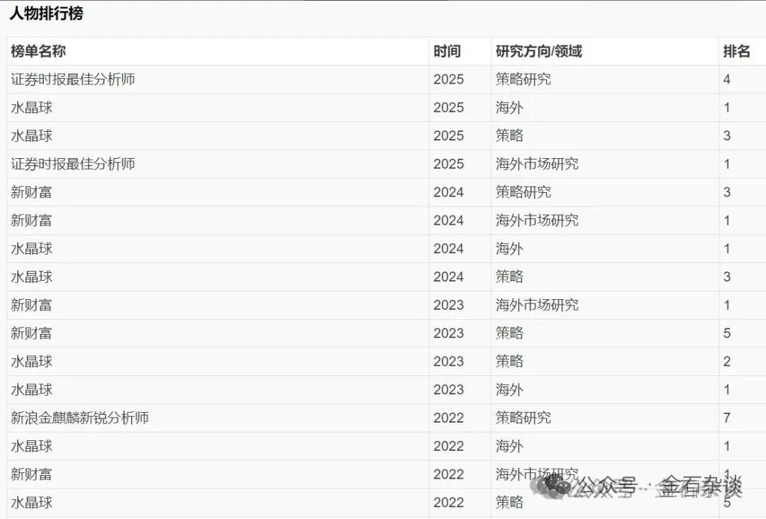 张忆东，履新国泰海通！担任海通国际执委和首席经济学家