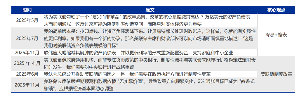 美联储换帅在即，大类资产影响几何？